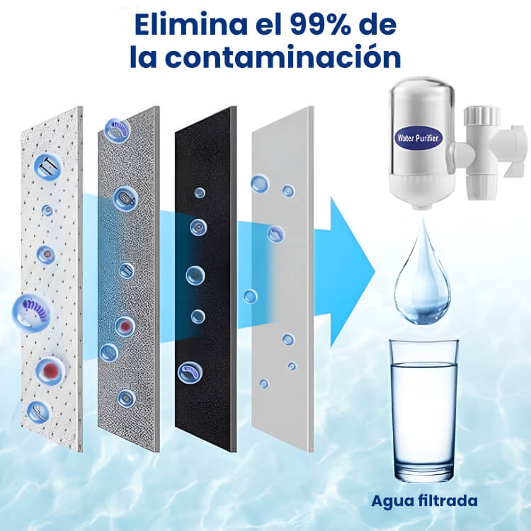 Filtro Purificador de Agua para Llave 🚰